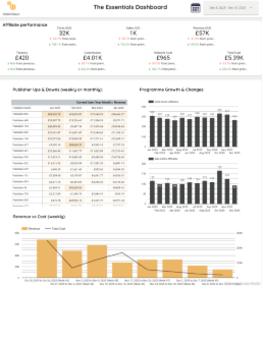 Dashboards to help you make better affiliate marketing decisions Essentials Dashboard Sm