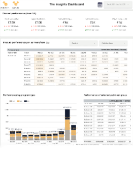 Insights dashboard Insights dashboard