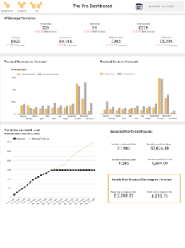 Pro dashboard Pro dashboard